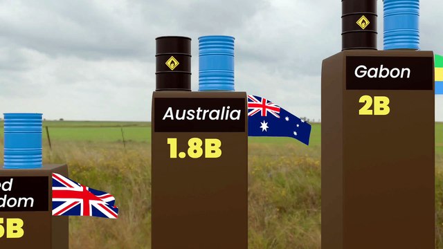 Oil Reserves by Country 2026 | Which Nation Controls the Most Oil?