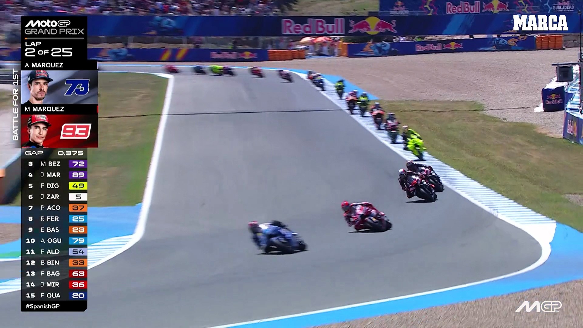 La espeluznante caída que condenó a Márquez en Jerez