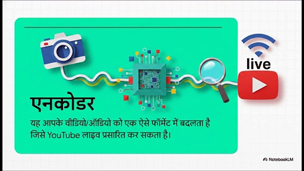 प्रो_स_गाइड__यूट्यूब_एनकोडर्स