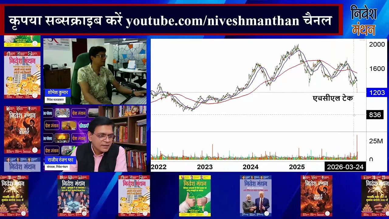 HCL Tech Share Latest News Today_ HCL Tech में गिरावट क्यों_ निवेशकों के लिए बड़ा खतरा या मौका! (1)