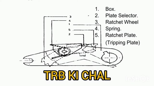 5.56 MM INSAS RIFLE TRB KI CHAL.