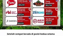restoran yang paling bernilai di Dunia