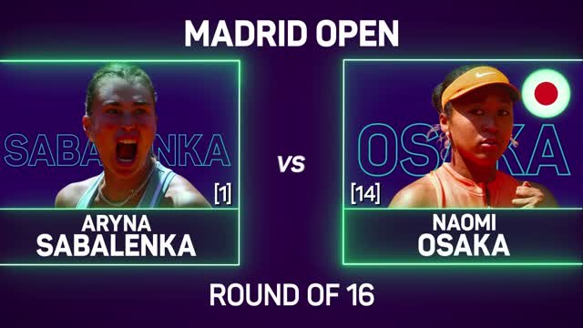 Sabalenka survives first set scare to reach Madrid quarters