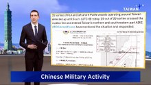 Taiwan Reports More Than 20 Chinese Military Aircraft Nearby