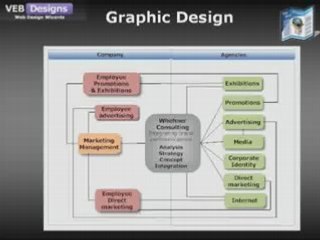 Affordable Graphic Design Solutions