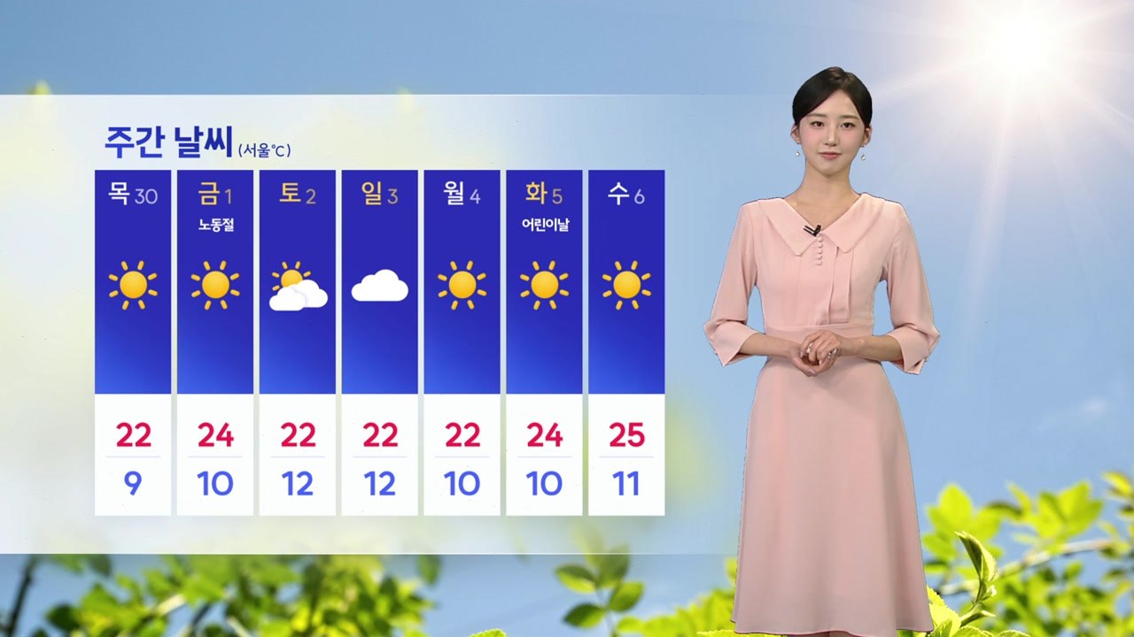 [날씨] 아침 쌀쌀·한낮 온화, 큰 일교차...충청·경북 대기 건조 / YTN
