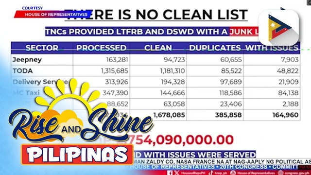 Mga ‘double entry’ na pangalan sa listahan ng mga driver para sa cash relief assistance ng DSWD, lumutang sa pagdinig ng Kamara | ulat ni Vel Custodio