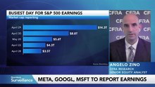 Mag 7 Companies Likely to Sustain AI Capex Budgets, Analyst Zino Says