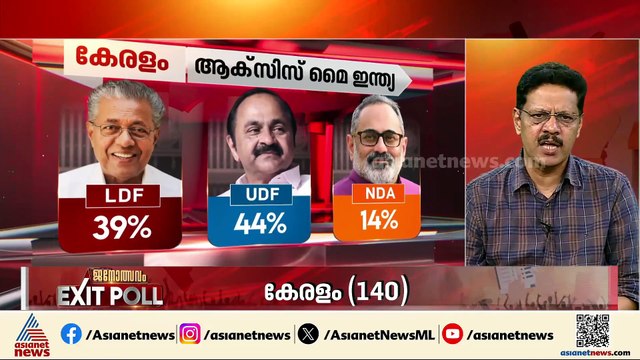 UDFന് 72-80 സീറ്റുകൾ വരെ പ്രവചിച്ച് ചാണക്യ സ്ട്രാറ്റജീസ്; 58- 64 സീറ്റുകളിൽ LDF