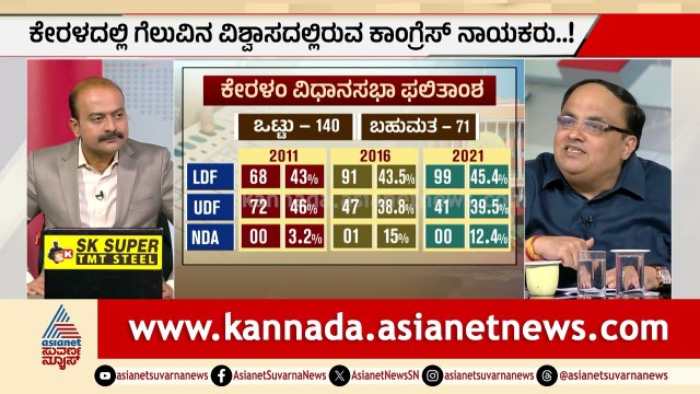 10 ವರ್ಷಗಳ ಬಳಿಕ UDFಗೆ ಗದ್ದುಗೆ? LDFಗೆ ಹಿನ್ನಡೆ? | Kerala Election Exit Poll Results 2026 | Suvarna News