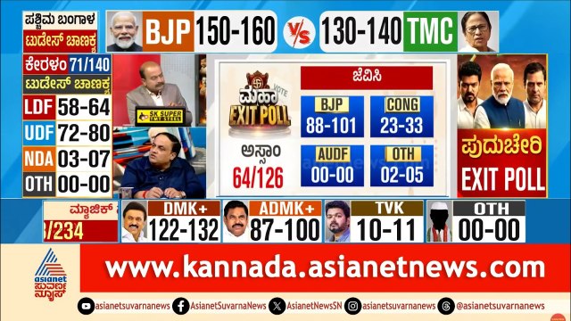 ಹಿಮಂತ ಬಿಸ್ವ ಶರ್ಮಾ ಹ್ಯಾಟ್ರಿಕ್ ಹವಾ! | Himanta Biswa Sarma | Exit Poll Results 2026 | Suvarna News
