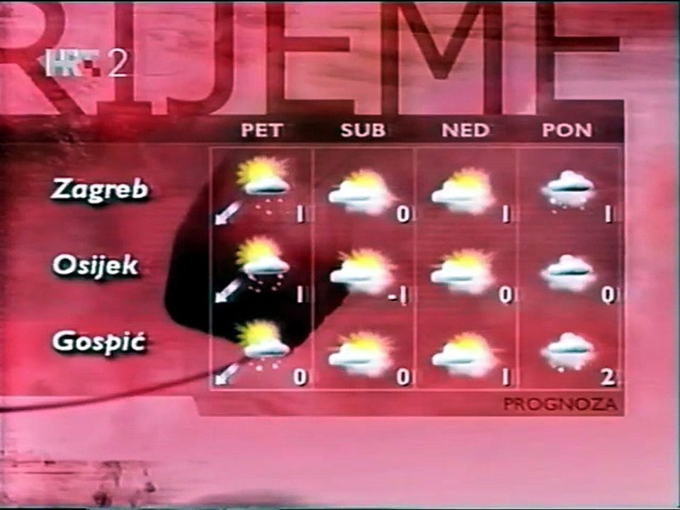 Vremenska prognoza (21.01.2010.)
