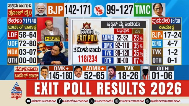 ನಡುಕ ಹುಟ್ಟಿಸಿದ ಸಮೀಕ್ಷೆ | West Bengal | Tamil Nadu | Kerala | Exit Poll Results 2026 | News Hour Full