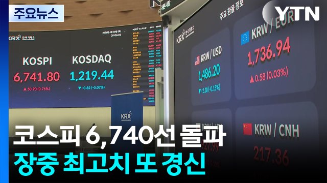 코스피 6,740선 돌파...장중 최고치 또 경신 / YTN