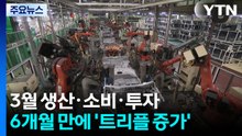 3월 생산·소비·투자 6개월 만에 '트리플 증가'...전쟁 영향 아직 제한적 / YTN