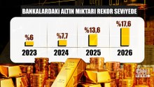 İlk 3 ayda rekor talep! Dünya Türkiye'ye altın yetiştirmekte zorlandı