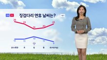 [날씨] 징검다리 연휴 대체로 따뜻...일요일 전국에 비 / YTN