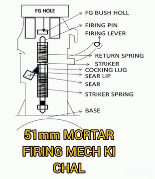 51mm mortar firing mechanism ki chal