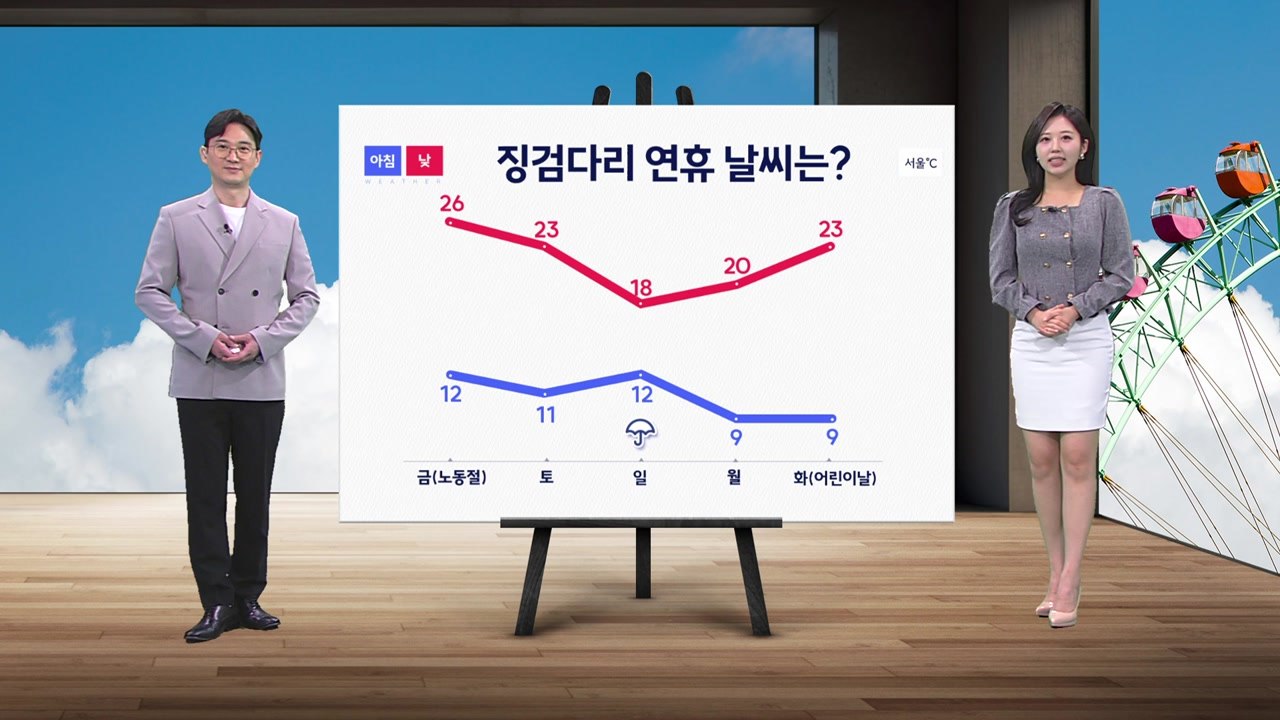 [날씨] 연휴 첫날 맑고 포근...일요일 전국 비 / YTN
