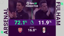 Arsenal v Fulham - Opta Predictor