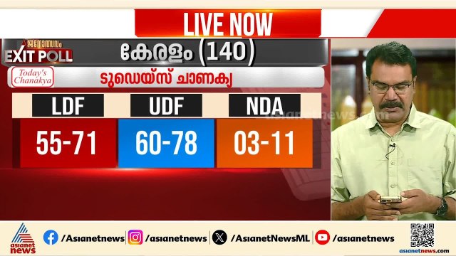 കേരളത്തിൽ UDFന് മേൽക്കൈ, NDA 3- 11 സീറ്റ് വരെ നേടും; ടുഡേയ്സ് ചാണക്യയുടെ പ്രവചനം ഇങ്ങനെ