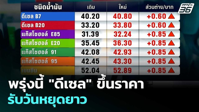 พรุ่งนี้ ดีเซล ขึ้นราคา รับวันหยุดยาว | เรื่องใหญ่ Live Talk | 30 เม.ย. 69