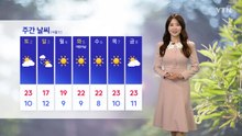 [날씨] 노동절, 때 이른 더위... 큰 일교차 / YTN