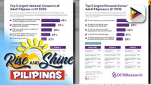 Inflation, sahod at paglaban sa korapsyon, pangunahing hinaing ng mga Pilipino batay sa Tugon ng Masa Survey ng OCTA Research