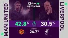 Manchester United v Liverpool - Opta Predictor