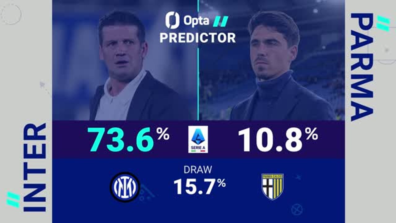 Inter v Parma - Opta Predictor
