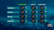 Hava Durumu (02-05-2026)