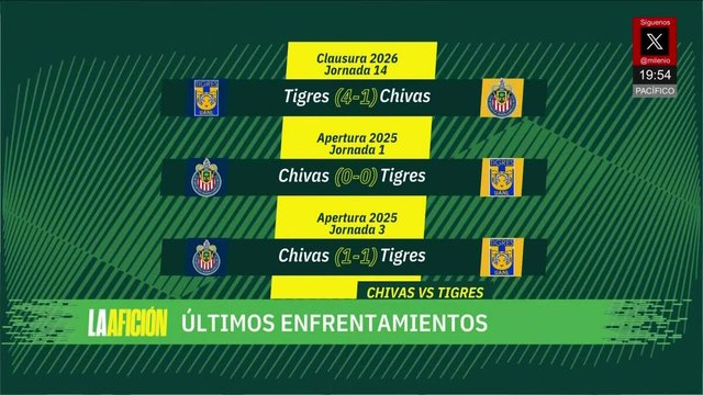 Arrancan los cuartos de final de la Liga Mx | Milenio Noticias La Afición, 1 de mayo de 2026