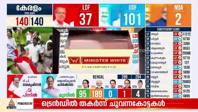 അമ്പലപ്പുഴ ജി സുധാകരനൊപ്പം; സിപിഎം ശക്തികേന്ദ്രങ്ങളിലും ലീഡ് ഉറപ്പിച്ച് സുധാകരൻ