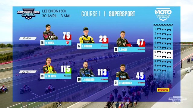 Championnat de France FSBK - Supersport (1ère course)