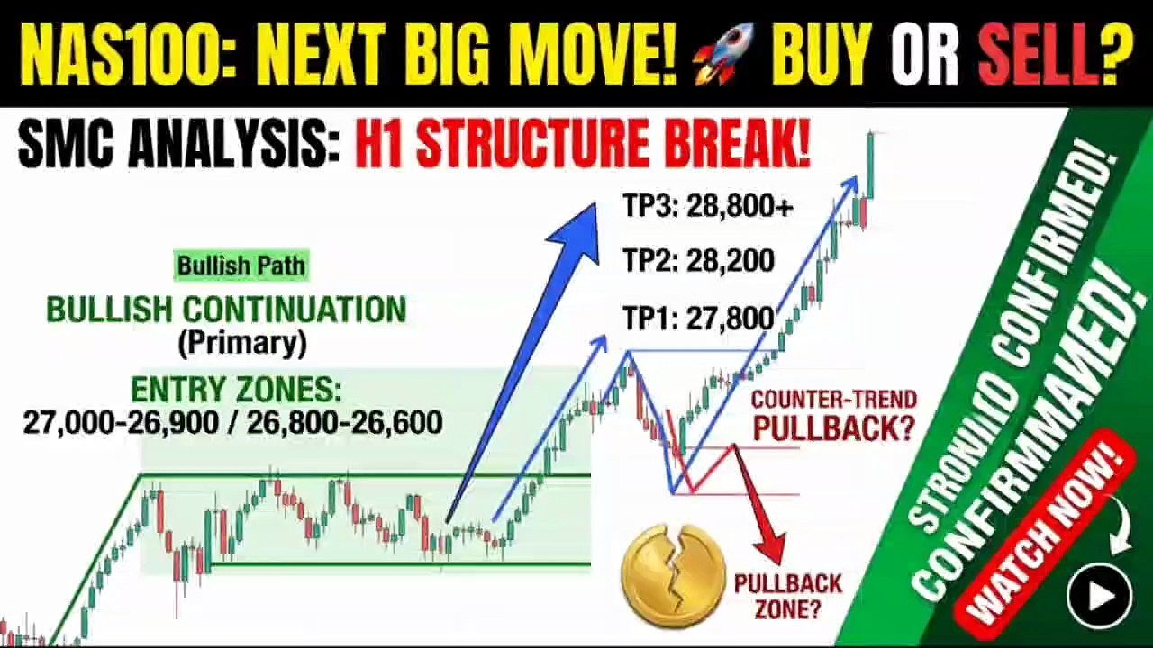 NAS100 H1 Analysis: Major Bullish Trend & Next Big Entry Zones! 🚀📈
