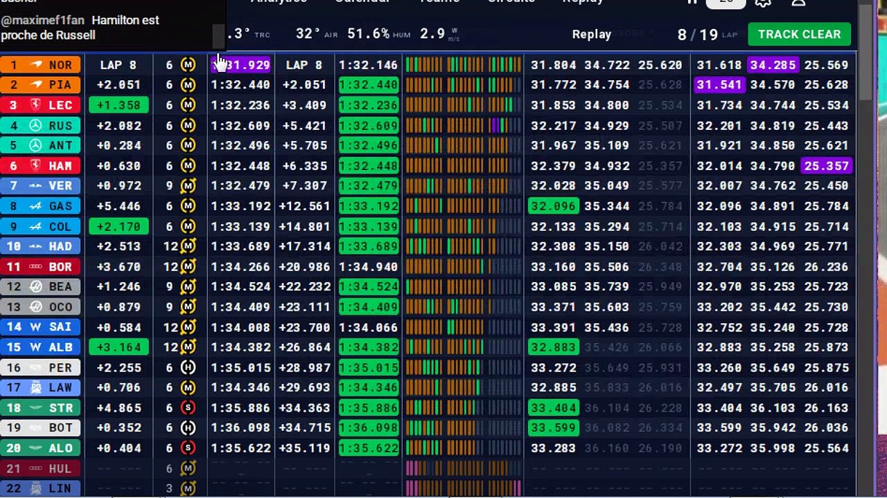 F1 2026 Miami Grand Prix | Course Sprint - STREAMING FR HD