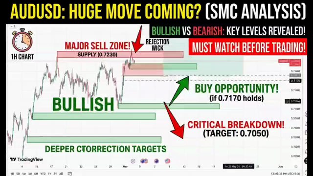 AUDUSD Institutional Analysis & Next Week Forecast | May 4–8, 2026