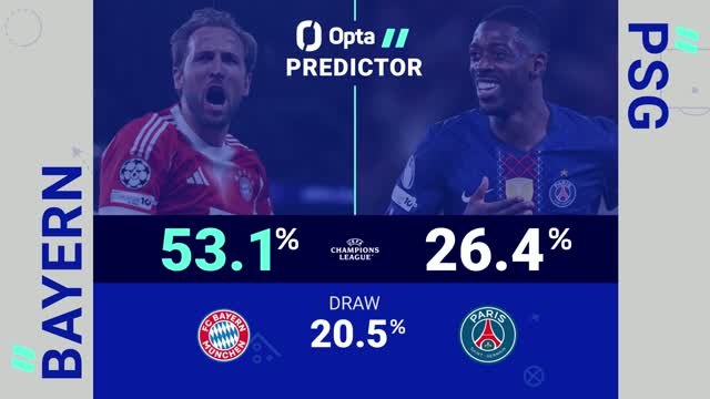 Bayern Munich v PSG - Opta Predictor
