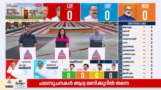 'ഉമ്മന്‍ചാണ്ടിക്ക് നീതി കിട്ടുന്ന ദിവസമാണിന്ന്' പുതുപ്പള്ളി ദേവാലയത്തലെത്തി ചാണ്ടി ഉമ്മന്‍