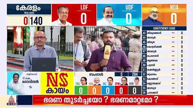 കൊല്ലത്ത് തദ്ദേശ തെരഞ്ഞെടുപ്പിലെ തിരിച്ചടി വീണ്ടുമുണ്ടാകുമോ എന്ന ആശങ്കയിൽ ഇടതുപക്ഷം