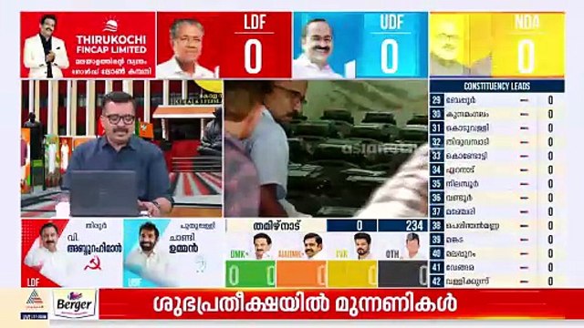 KPCC ആസ്ഥാനത്ത് പന്തലിട്ട് വലിയ സ്ക്രീനിൽ കണ്ണും നട്ട് അണികൾ; പായസവും ലഡുവും റെഡി