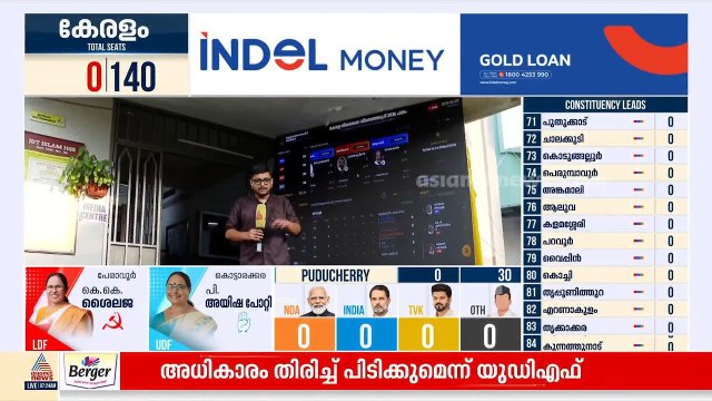 കോഴിക്കോട് ജില്ലയിൽ ഇനി തുറക്കാനുള്ളത് നോർത്ത് മണ്ഡലത്തിലെ സ്ട്രോങ്ങ് റൂം മാത്രം