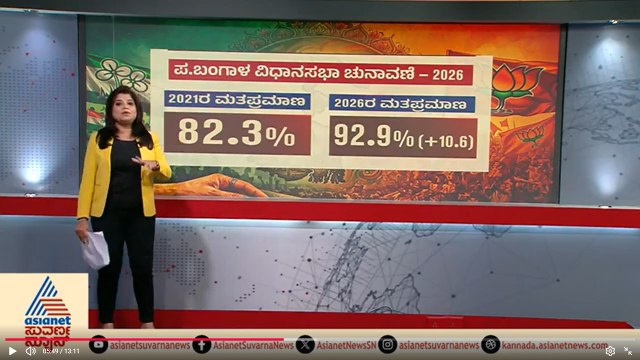 ಹದಿನೈದು ವರ್ಷಗಳ ದೀದಿ ಆಡಳಿತಕ್ಕೆ ಅಂತ್ಯವಾಡುತ್ತಾ ಕೇಸರಿ ಪಡೆ? | 5 State Assembly Elections Results 2026