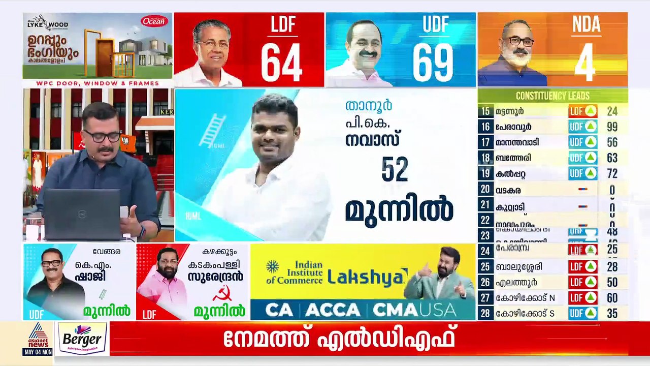 മാവേലിക്കരയിൽ ആദ്യ ലീഡ് എം എസ് അരുൺ കുമാറിന്; ന...