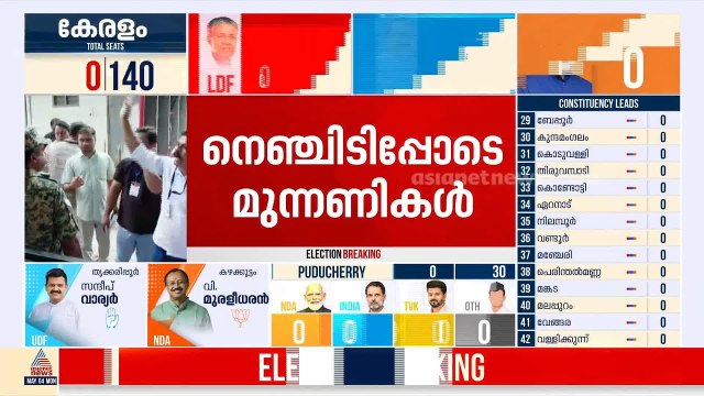 തൂക്കോ തരം​ഗമോ?; കേരളം ആർക്കൊപ്പം എന്നറിയാൻ മിനിറ്റുകൾ മാത്രം | Kerala Election 2026