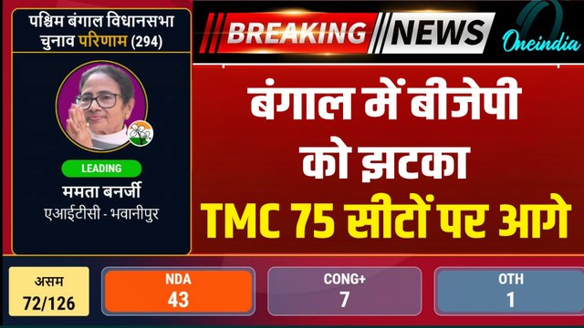 Bengal Election Result 2026: बंगाल में आया 100 सीटों का रूझान, TMC की जीत पक्की | Bengal Results