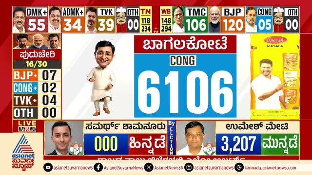 ಮೊದಲ ಸುತ್ತಿನಲ್ಲಿ 3,207 ಮತಗಳ ಮುನ್ನಡೆ ಸಾಧಿಸಿದ Umesh Meti | Bagalkot By Election Result 2026