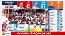 K സുധാകരൻ KPCC ഓഫീസിലേക്ക്; ആവേശത്തിമിര്‍പ്പിൽ UDF പ്രവര്‍ത്തകര്‍