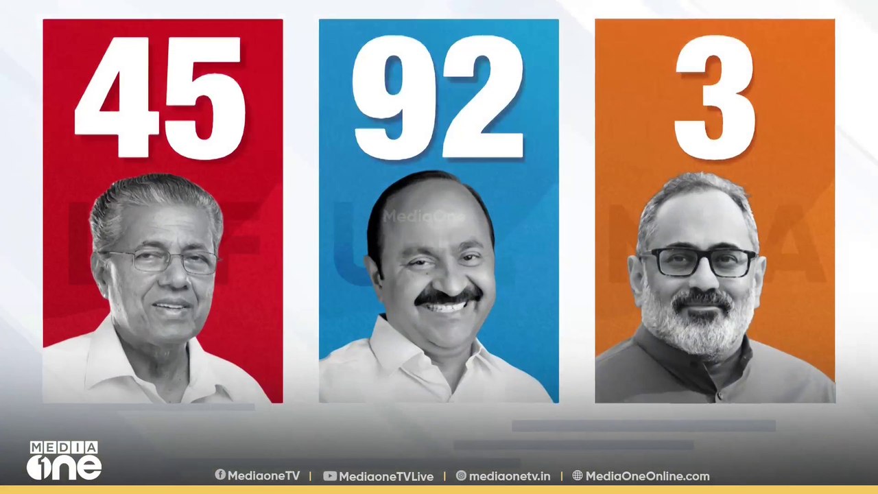 ഇടുക്കി ജില്ല തൂത്തുവാരി UDF; ആലപ്പുഴയിലും മുന്നേറ്റം