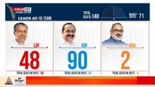 തളിപ്പറമ്പിൽ പികെ ശ്യാമള പിന്നിൽ; ടികെ ​ഗോവിന്ദൻ 974 വോട്ടിന് മുന്നിൽ